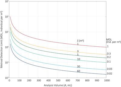 None detected: What “zero” indicates in direct counts of aquatic microorganisms in treated ballast water